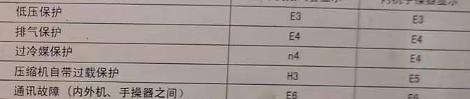 钦州空调电话在哪里找